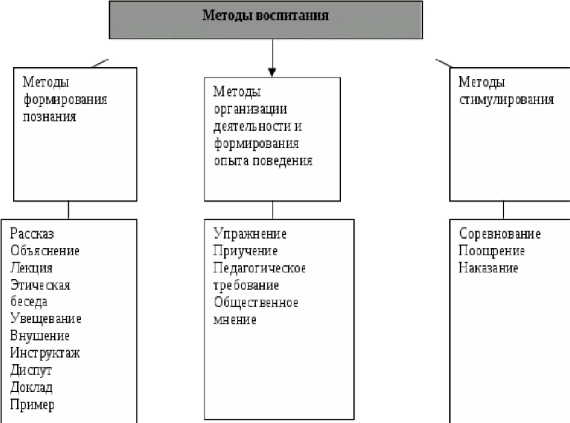 Оригами как вид детского досуга в педагогической деятельности