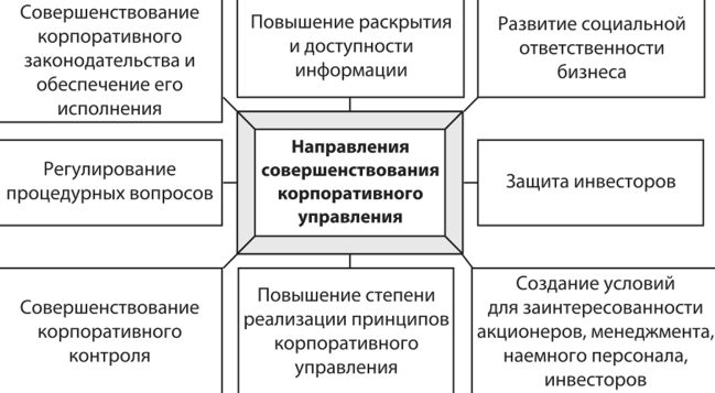 Управление корпоративного развития - Система ценностей и представлений