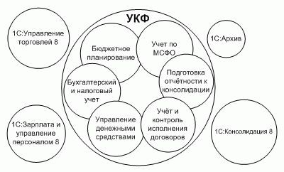 Управление корпоративными финансами - Корпоративные финансы -  теоретические основы 