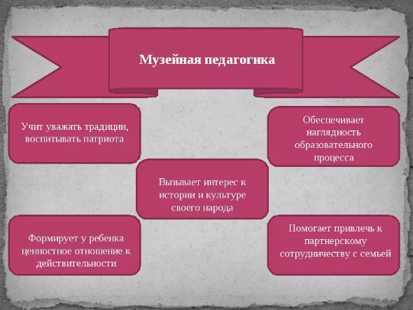Музейная педагогика - История 