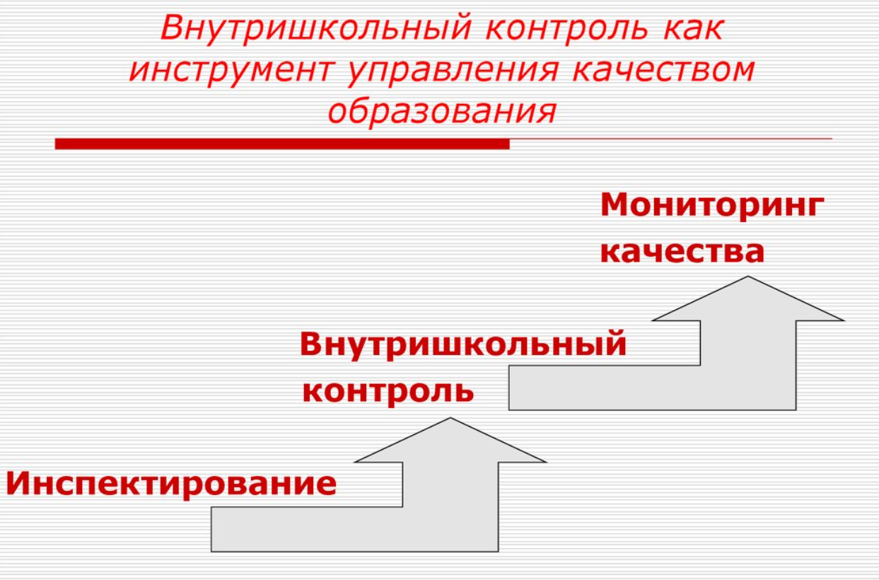 Внутришкольный контроль это - Трактовки понятия внутришкольного контроля