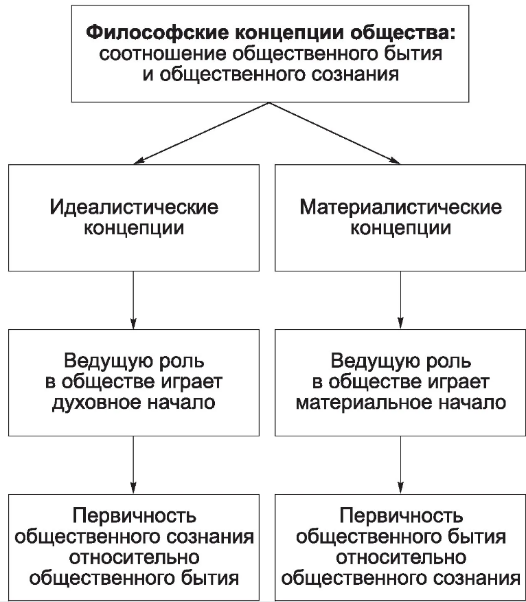 Различные интерпретации общества в истории социально-философской мысли