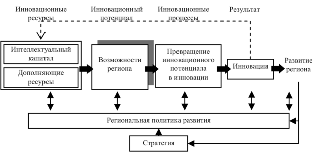 Управление интеллектуальным капиталом - Методы измерения интеллектуального капитала