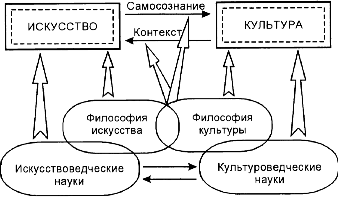 Соотношение философии и мифа, философии и искусства, философии и науки - Критерии научности 