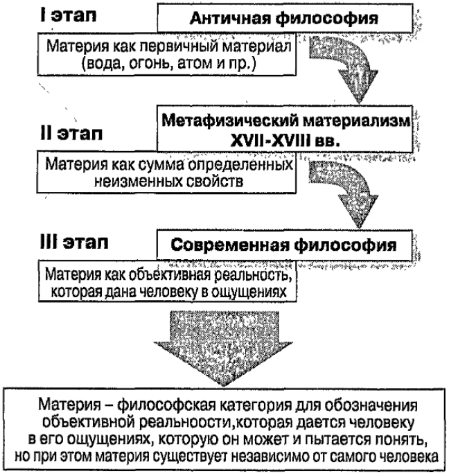 Своеобразие античной диалектики. Апории Зенона - Парменид