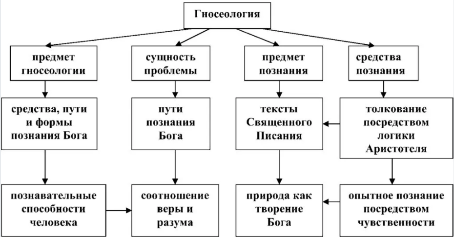 Разница между социальным субъектом и гносеологическим субъектом