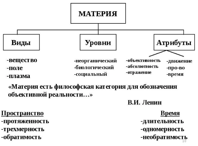 Современная наука о строении и свойствах материи - История развития общих представлений о материи