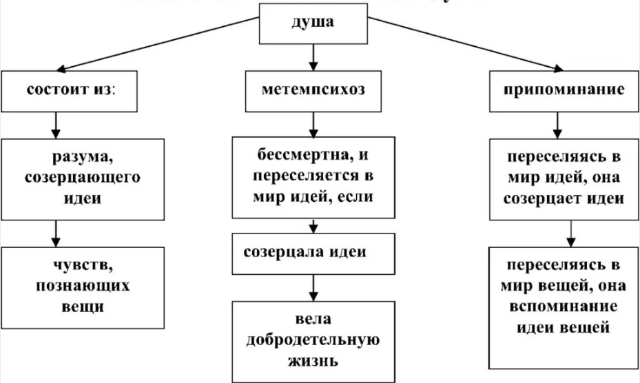 Разумная душа – ее смертность и бессмертие в арабо-исламской философии