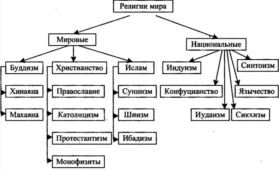 Религиозно-философское “Возрожденчество” в философии зарубежного востока XX века