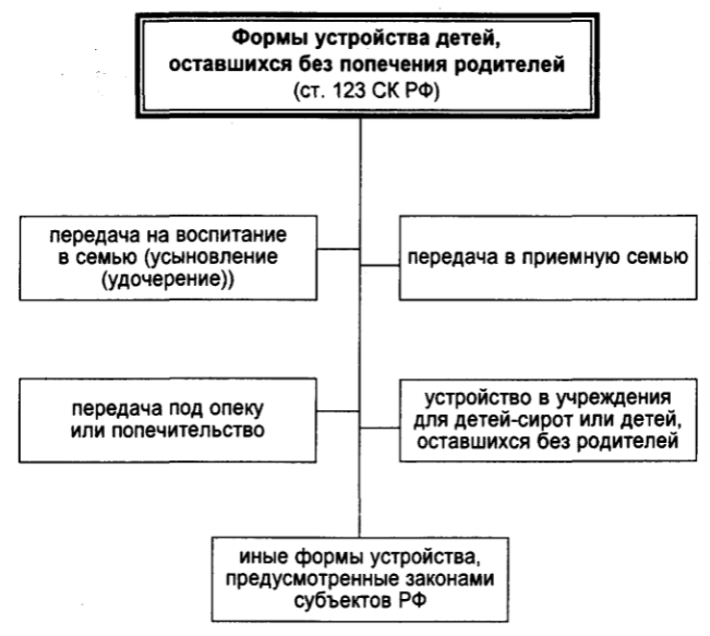 Особенности социальной работы с детьми, оставшимся без попечения родителей