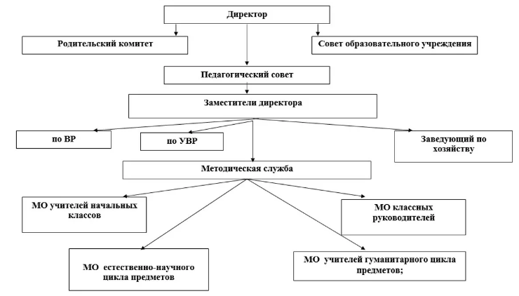 Система управления образовательной организацией