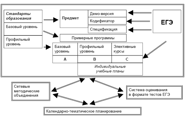 Система образовательных стандартов