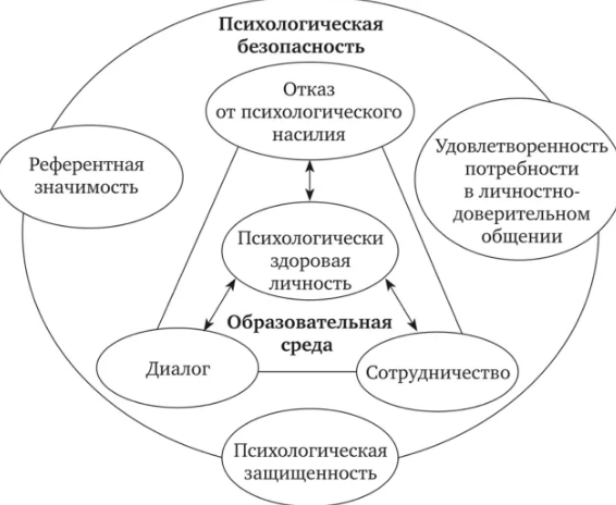 Сущность образовательного пространства педагога