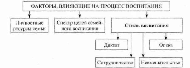 Семья как источник образования