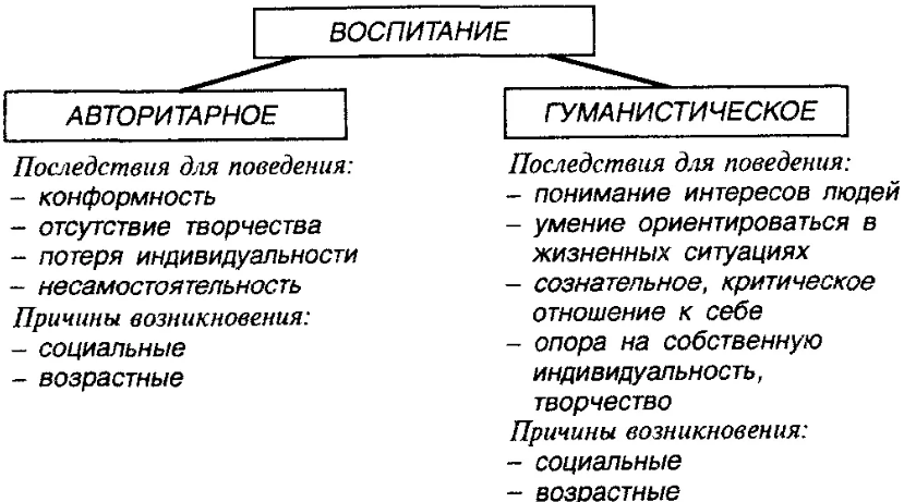 Сухомлинский о воспитании в системе