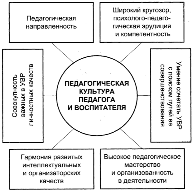 Организация деятельности ДОУ по повышению педагогической культуры родителей