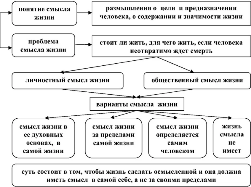 Смысл, воля, судьба человека