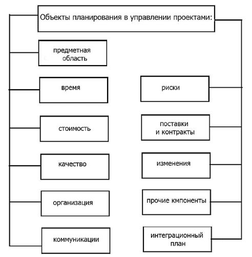 Управление интернет - проектами - Ключевые моменты 