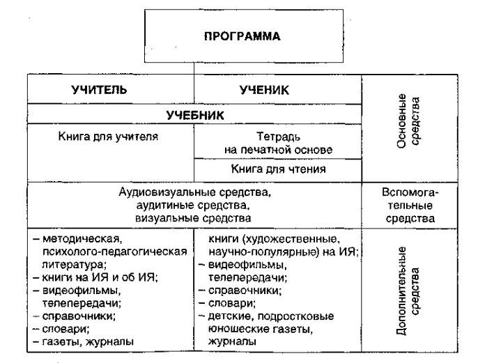 Классификация технических средств обучения и их функции 