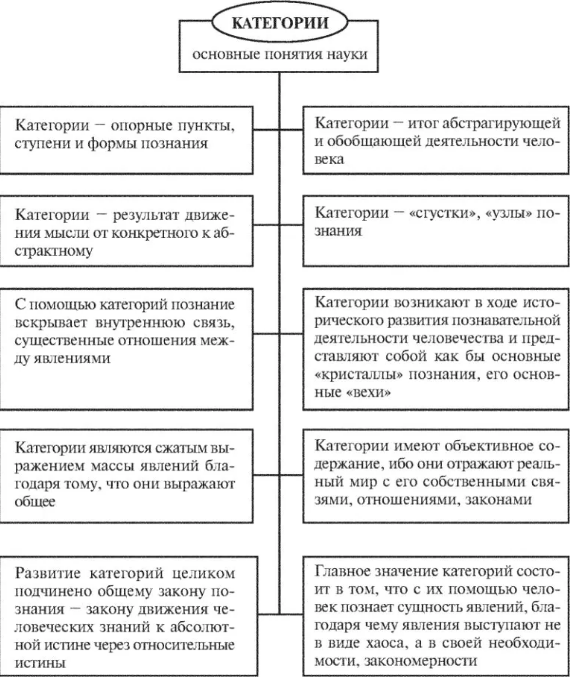 Структура научного знания. Основные формы и методы научного познания