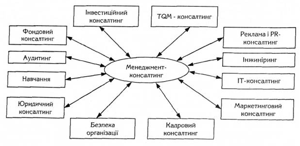 Управление качеством в консалтинговых проектах - Проблема оценки качества консультационных услуг