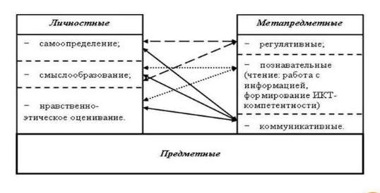 Системно-деятельностный подход в условиях реализации ФГОС - Концепция системно- деятельностного подхода к обучению 