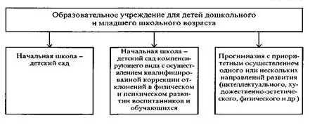 Специальное дошкольное образование - Обучения детей с сенсорными нарушениями