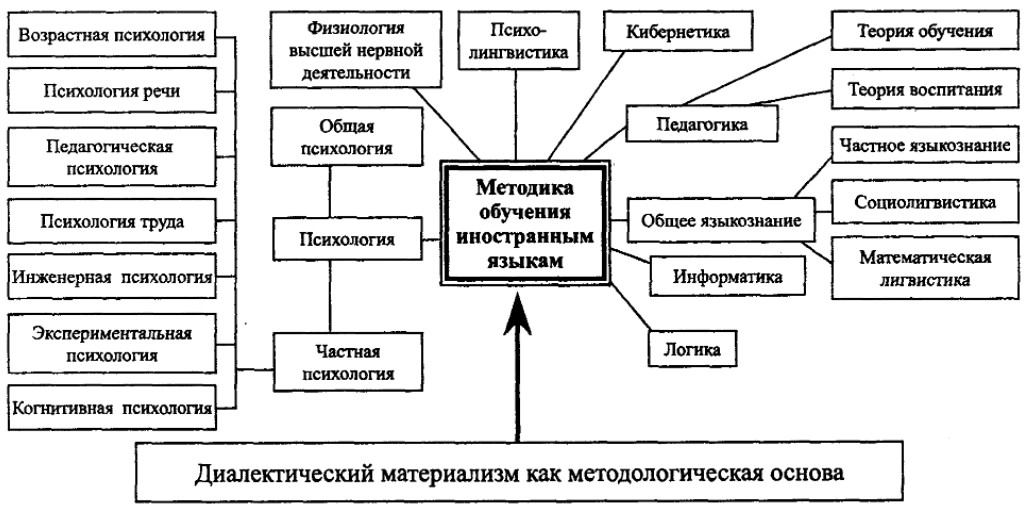 Основные проблемы обучения англоязычному произношению в средних классах общеобразовательной школы