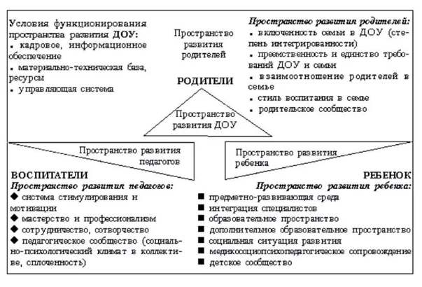 Современное состояние и перспективы развития дошкольного образования - Тенденции развития образования 