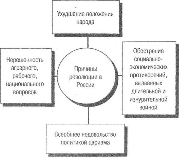 События 1917 года глазами русских философов