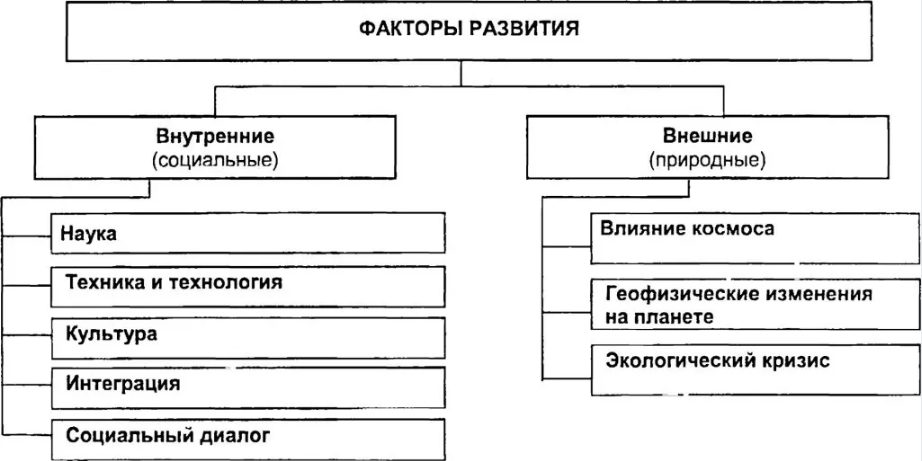 Современная цивилизация: философский анамнез и диагноз