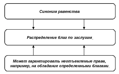 Социальная справедливость как правовая ценность