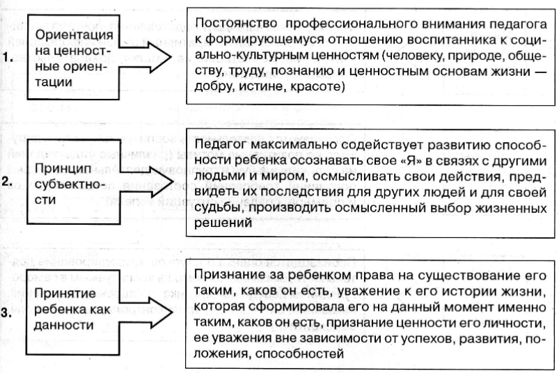 Воспитание у детей старшего дошкольного возраста положительных отношений