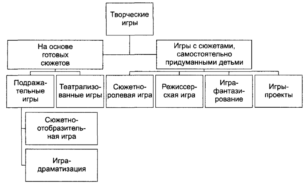Особенности познавательного развития детей старшего возраста дидактическими  играми