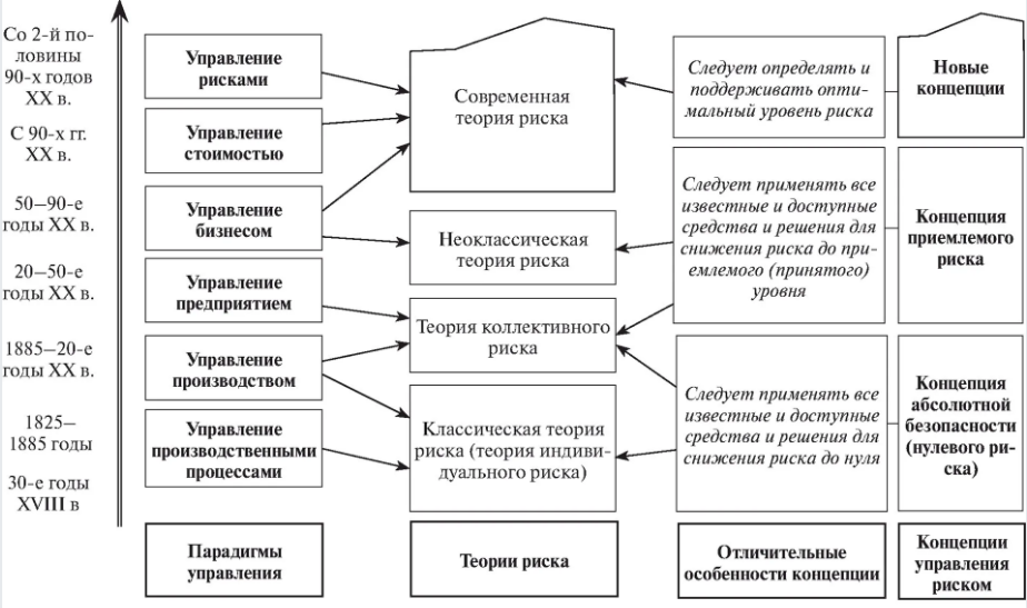 Сущность и составляющие социально-экономического управления