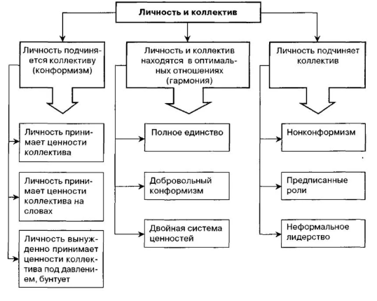 Сравнительный анализ педагогических теорий Макаренко и Сухомлинского - Педагогическое наследие В.А. Сухомлинского 