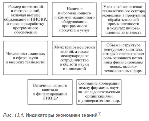 Управление знаниями - Компоненты управления знаниями 