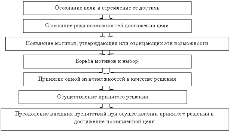 Воспитание волевых качеств у детей - Условия воспитания воли