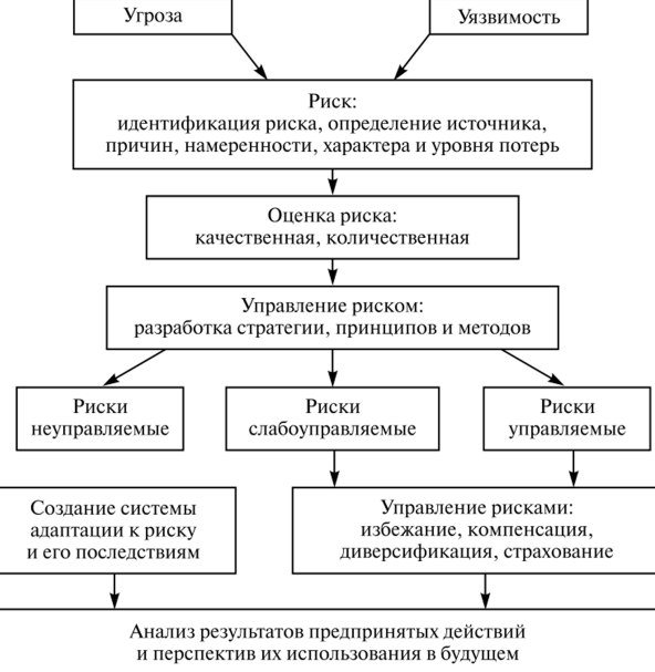 Управление кадровыми рисками - Предотвращение рисков для персонала