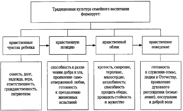 Системы воспитания в истории человечества