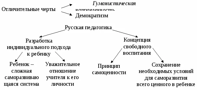 Становление гуманистической педагогики