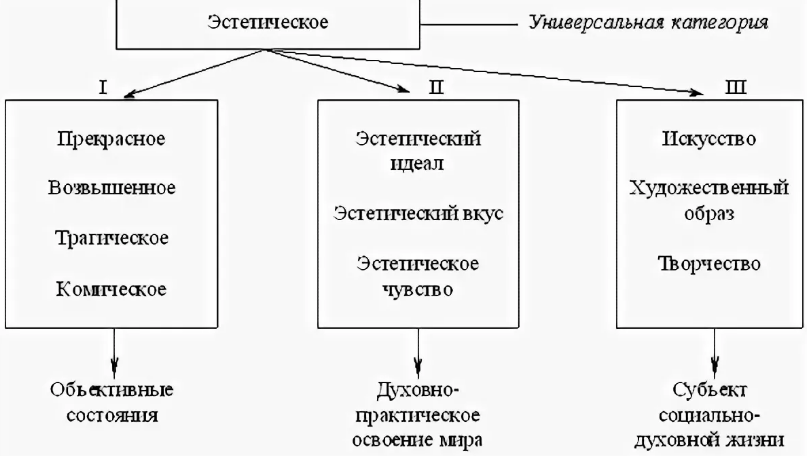 Система воспитания эстетического вкуса