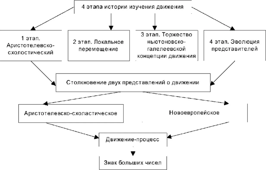 Специфика научного познания в античной Греции