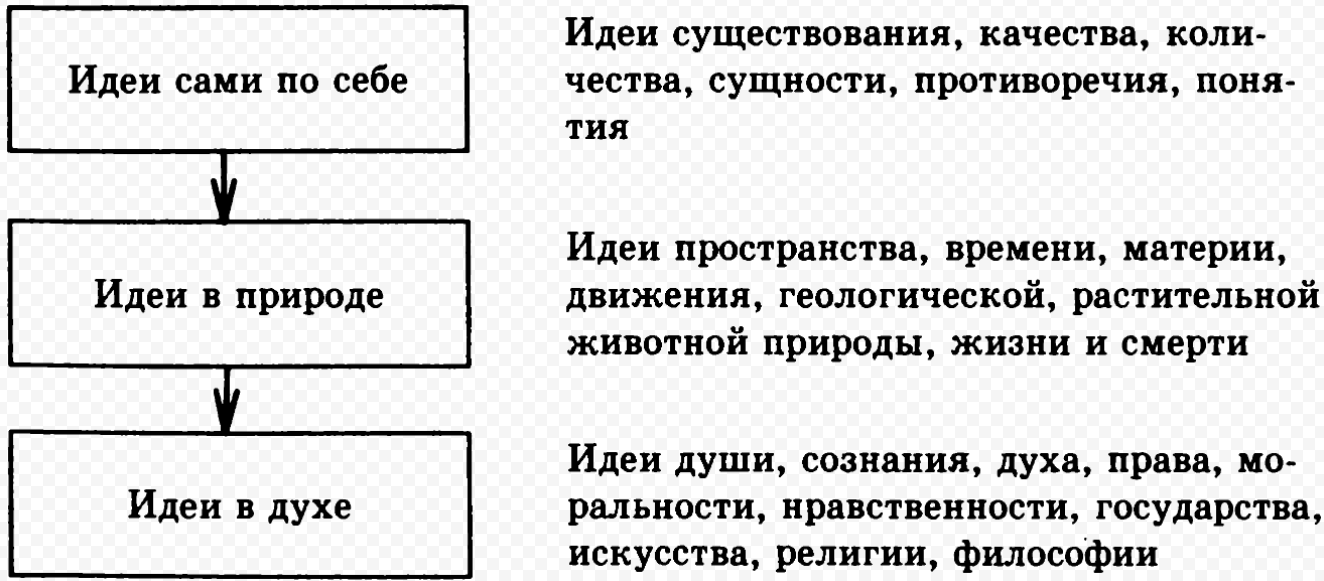 Тело как предмет философии Ф. Ницше -  "Рождения трагедии" 