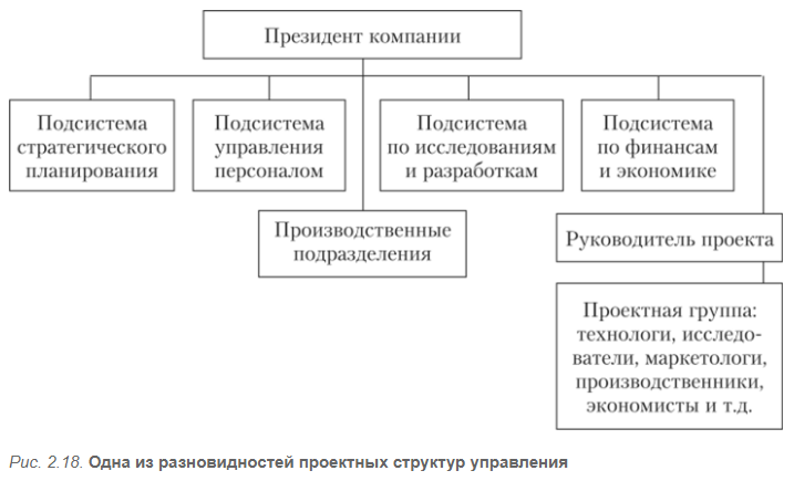 Улучшение организационной адаптивности - Адаптивные структуры управления