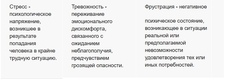 Диагностика тревожности младших школьников - Основные подходы тревожности