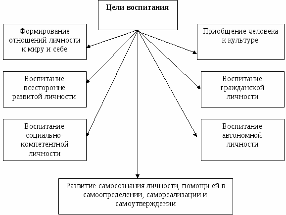 Современная гуманистическая педагогика