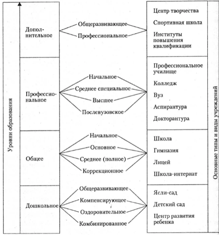 Система образования в странах СНГ