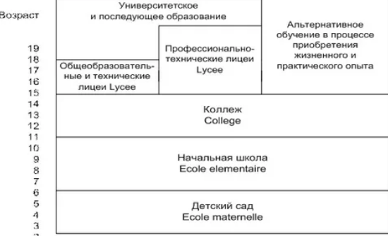 Системы школьного образования в Европе