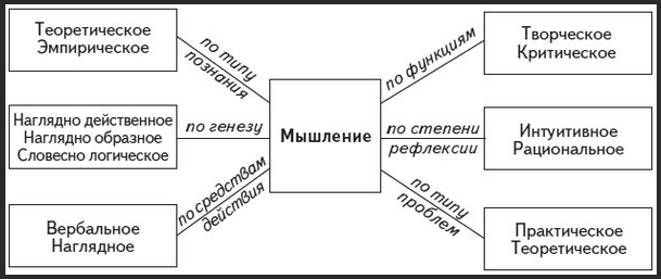 Феномены человеческой субъективности - Различия между идеальным и реальным 